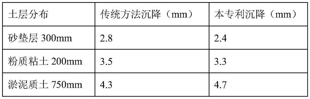 Soil test soil body layered settlement measuring device and measuring method