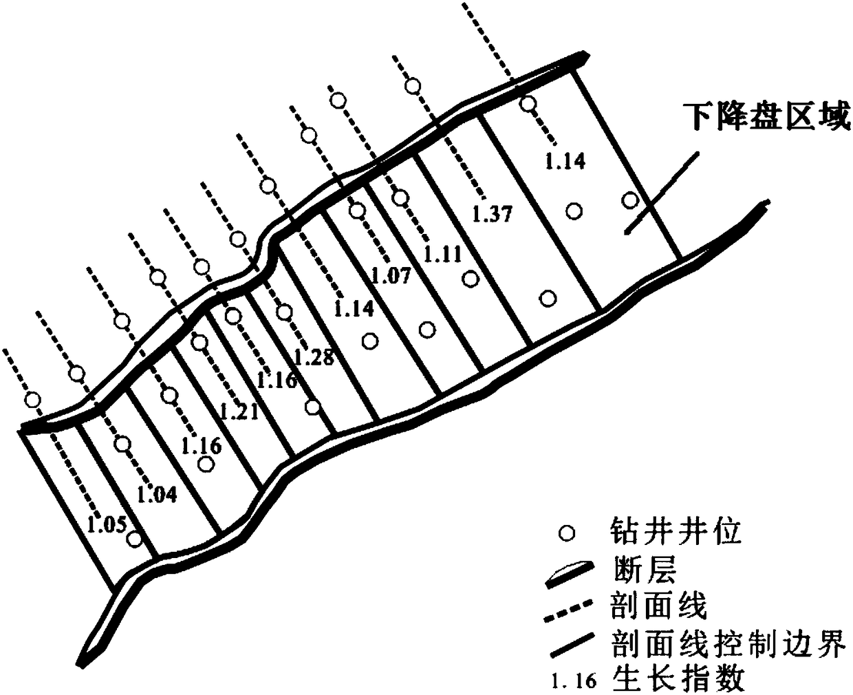 Restoration method of ancient landform of syngenic normal fault development area