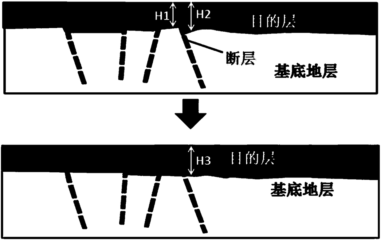 Restoration method of ancient landform of syngenic normal fault development area