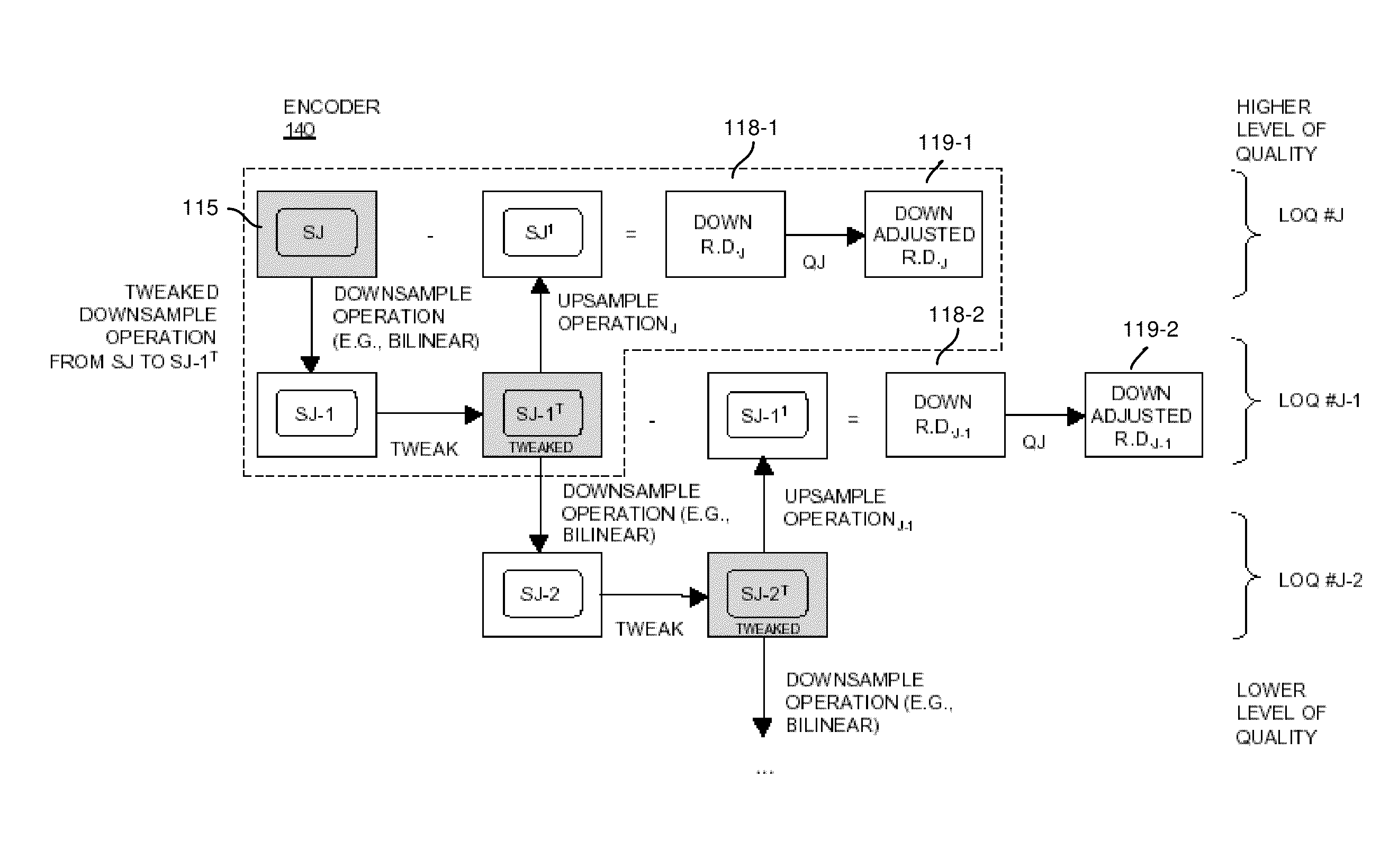 Signal processing and tiered signal encoding