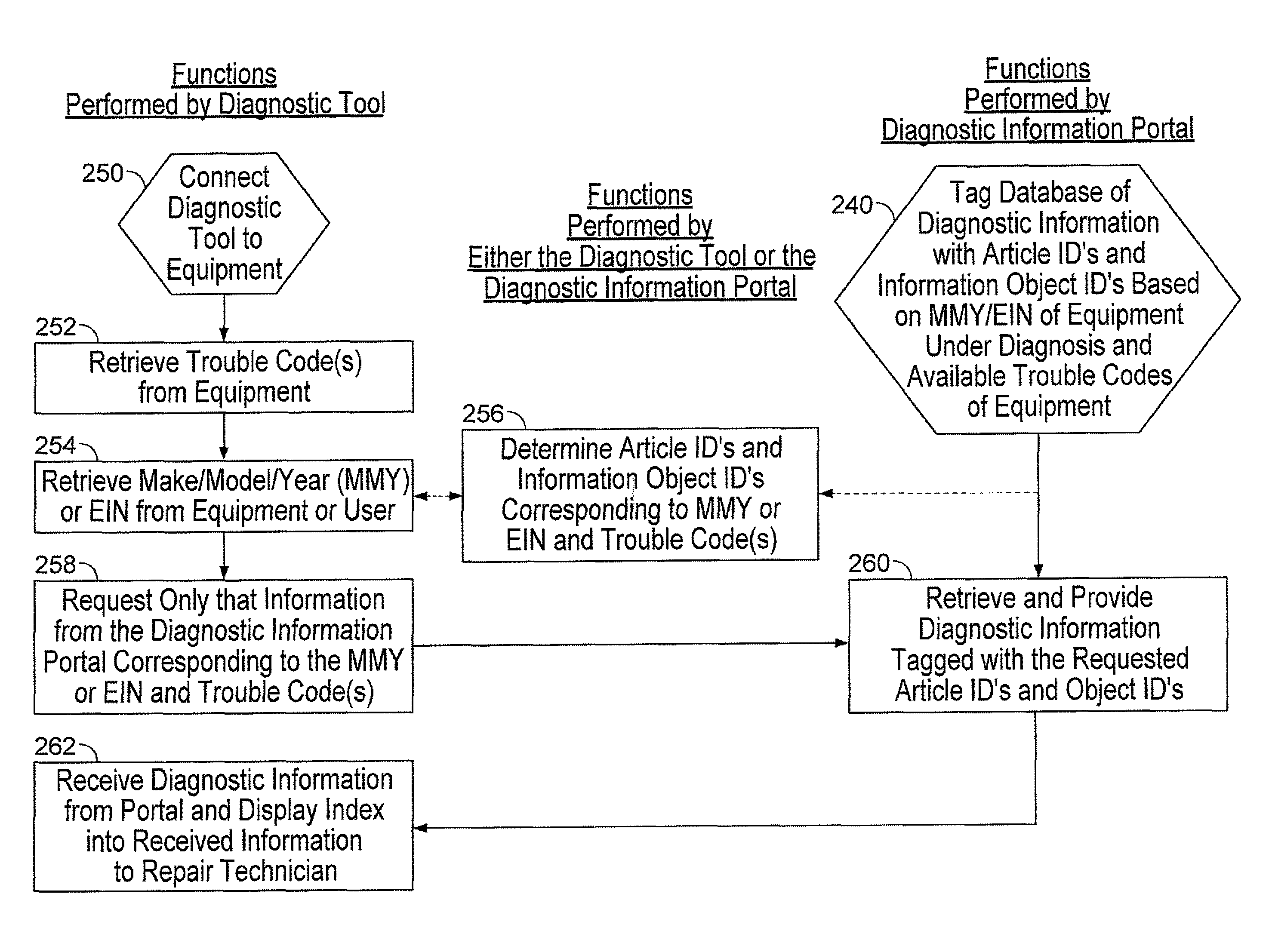 Method and system for retrieving diagnostic information