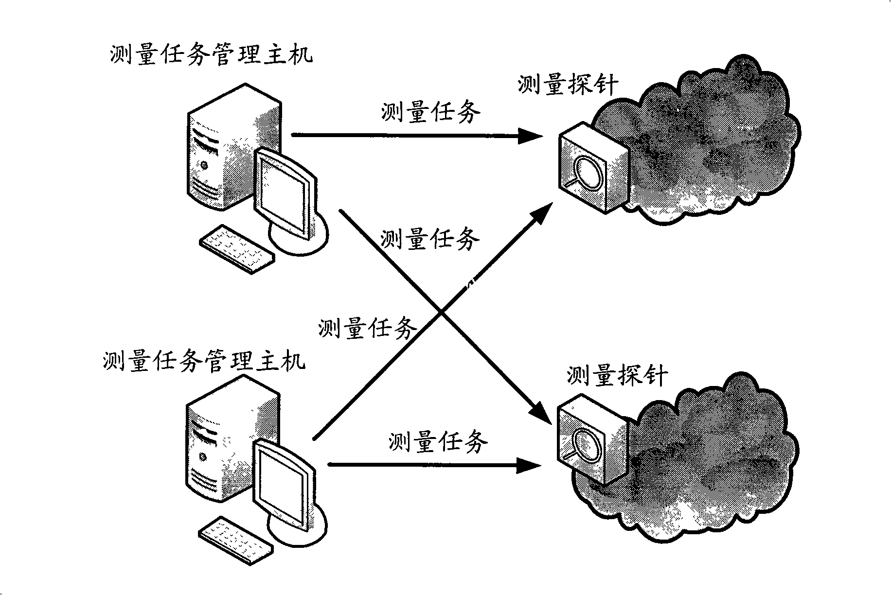 Multi-task scheduling method of measuring probe