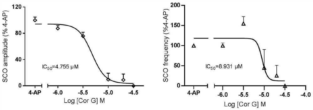 Phthalide isoquinoline alkaloid as well as preparation method and application thereof