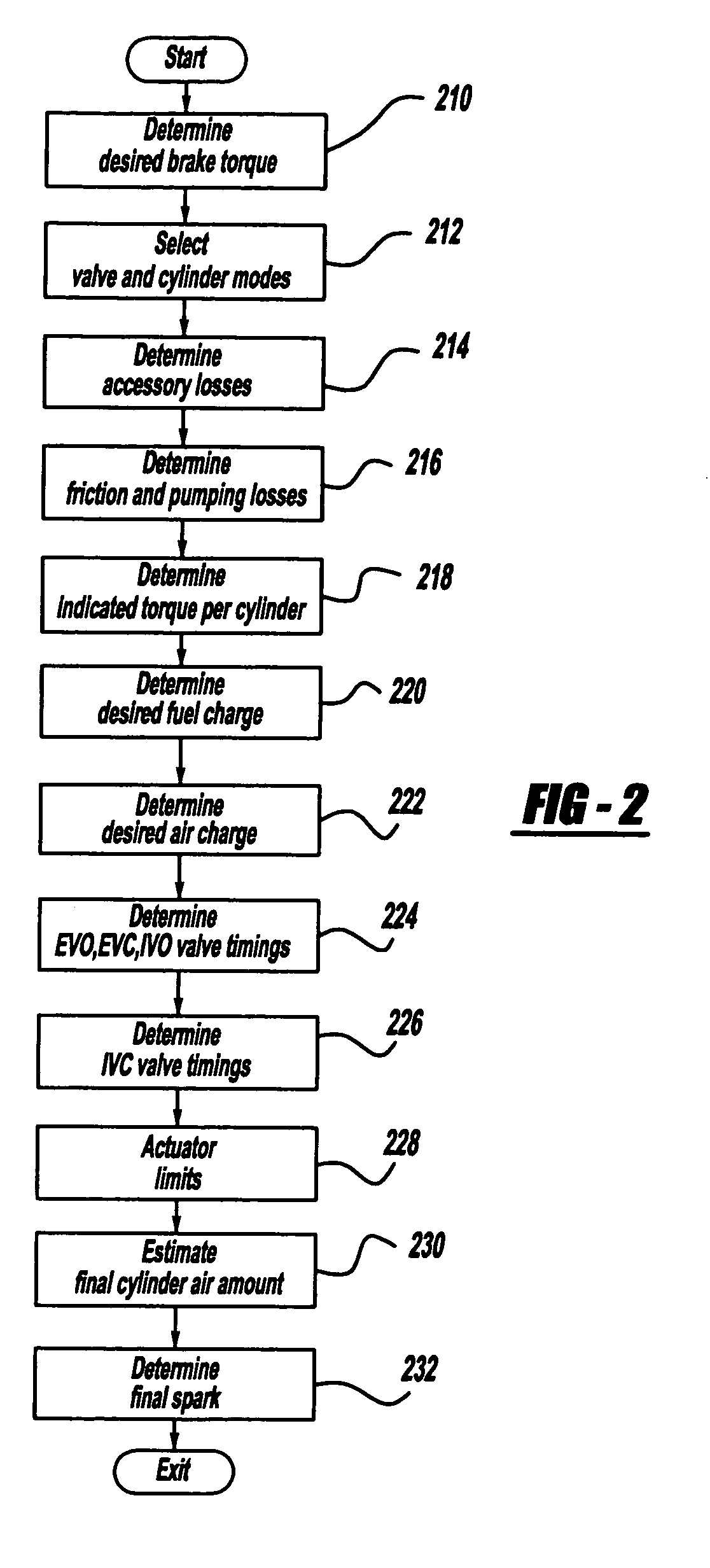 Starting an engine with valves that may be deactivated