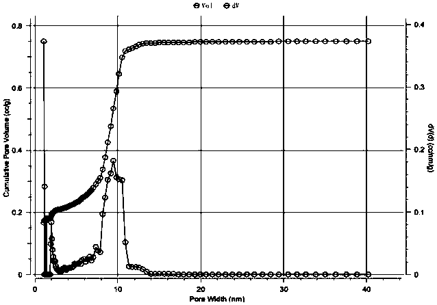 Mesoporous activated carbon material and preparation method and application thereof