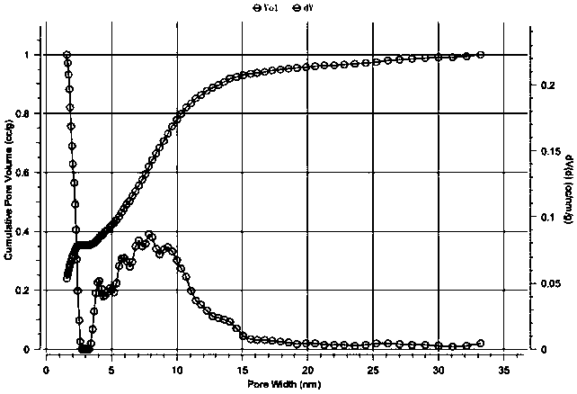 Mesoporous activated carbon material and preparation method and application thereof