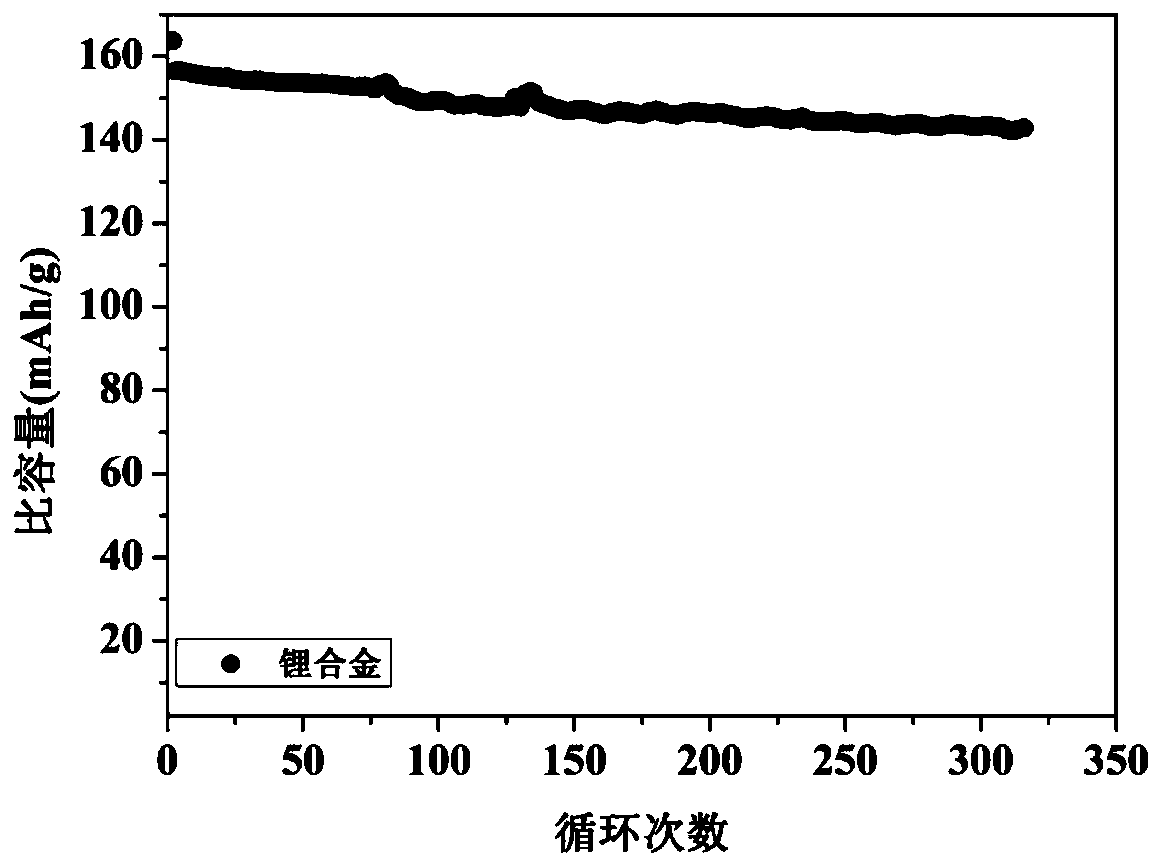 Lithium metal alloy and preparation method and application thereof