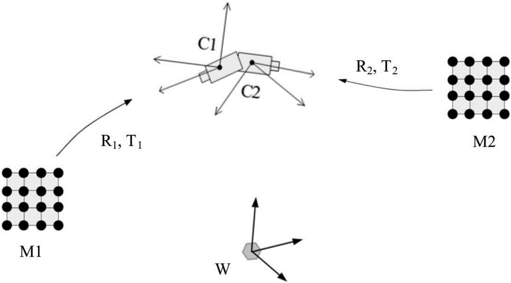 Panoramic camera calibration method