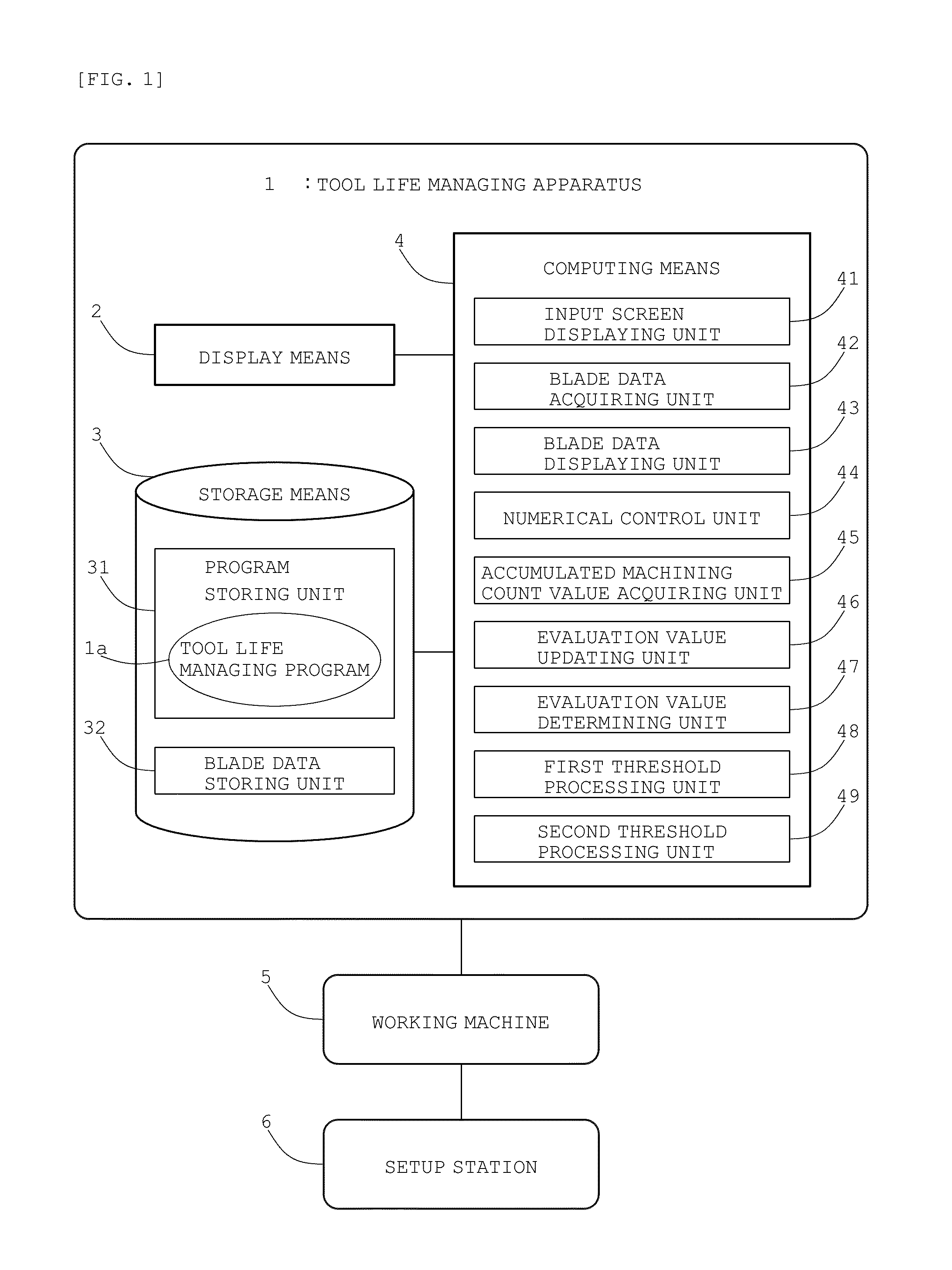 Tool life managing apparatus for stepped tool