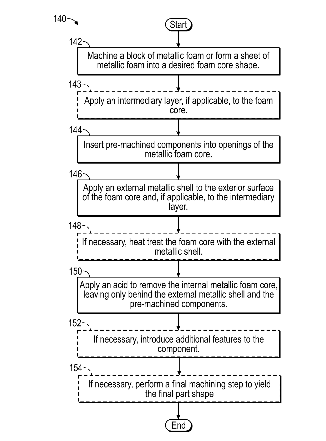 Light weight housing for internal component and method of making