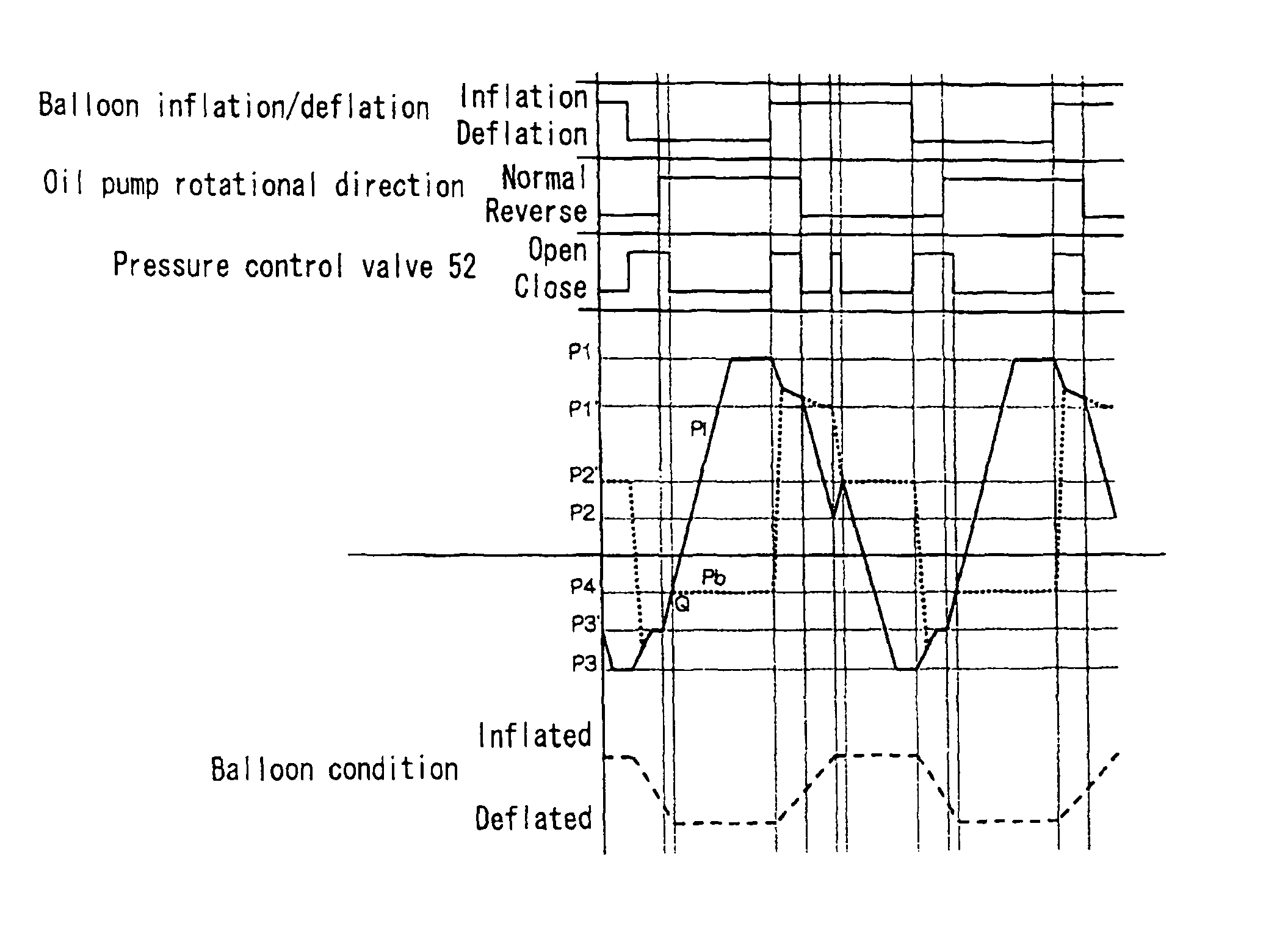 Method of balloon pumping and a balloon pump driving apparatus