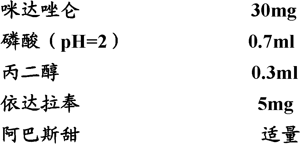 Compound pharmaceutical composition containing midazolam and neuro protective agent