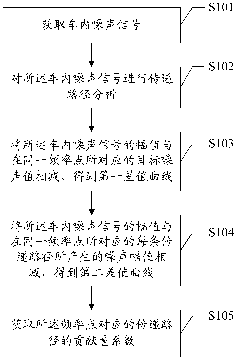 Vehicle delivery route acquisition method and device