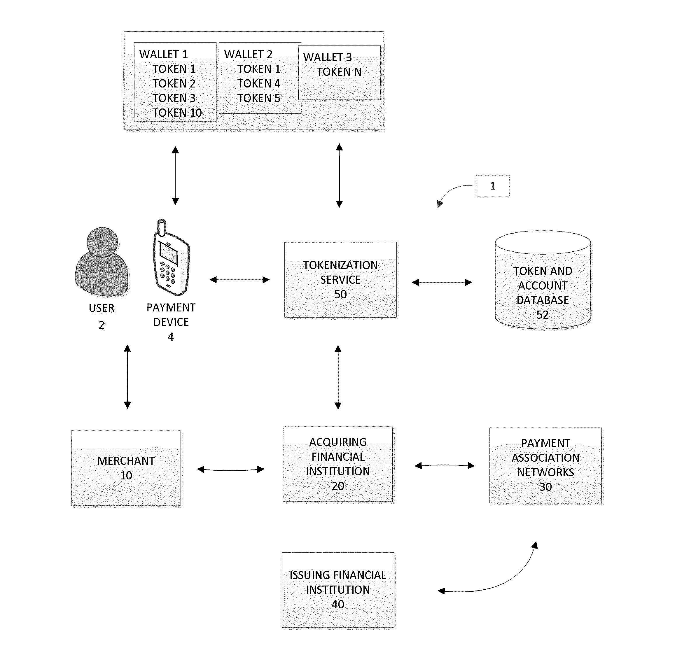 Credential payment obligation visibility