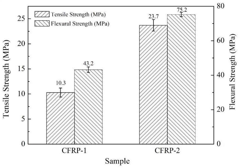 A kind of mof-5 non-destructive modified carbon fiber reinforced resin-based wet friction material and preparation method thereof