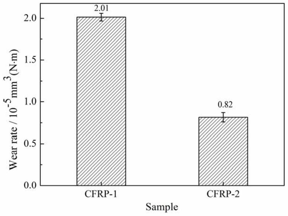 A kind of mof-5 non-destructive modified carbon fiber reinforced resin-based wet friction material and preparation method thereof