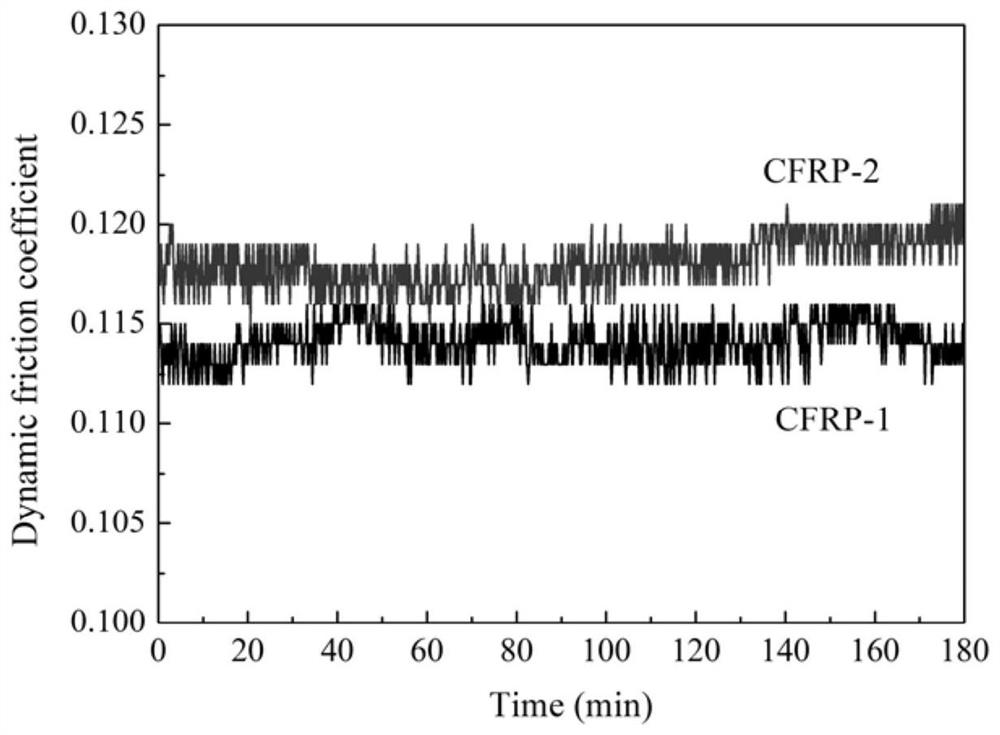 A kind of mof-5 non-destructive modified carbon fiber reinforced resin-based wet friction material and preparation method thereof