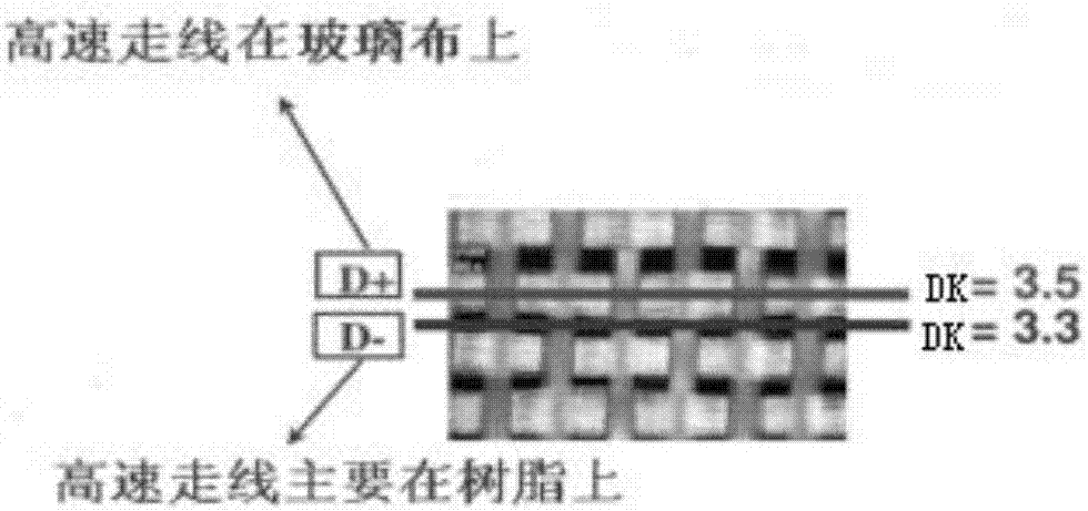 Layout wiring structure and wiring method for improving signal SI quality