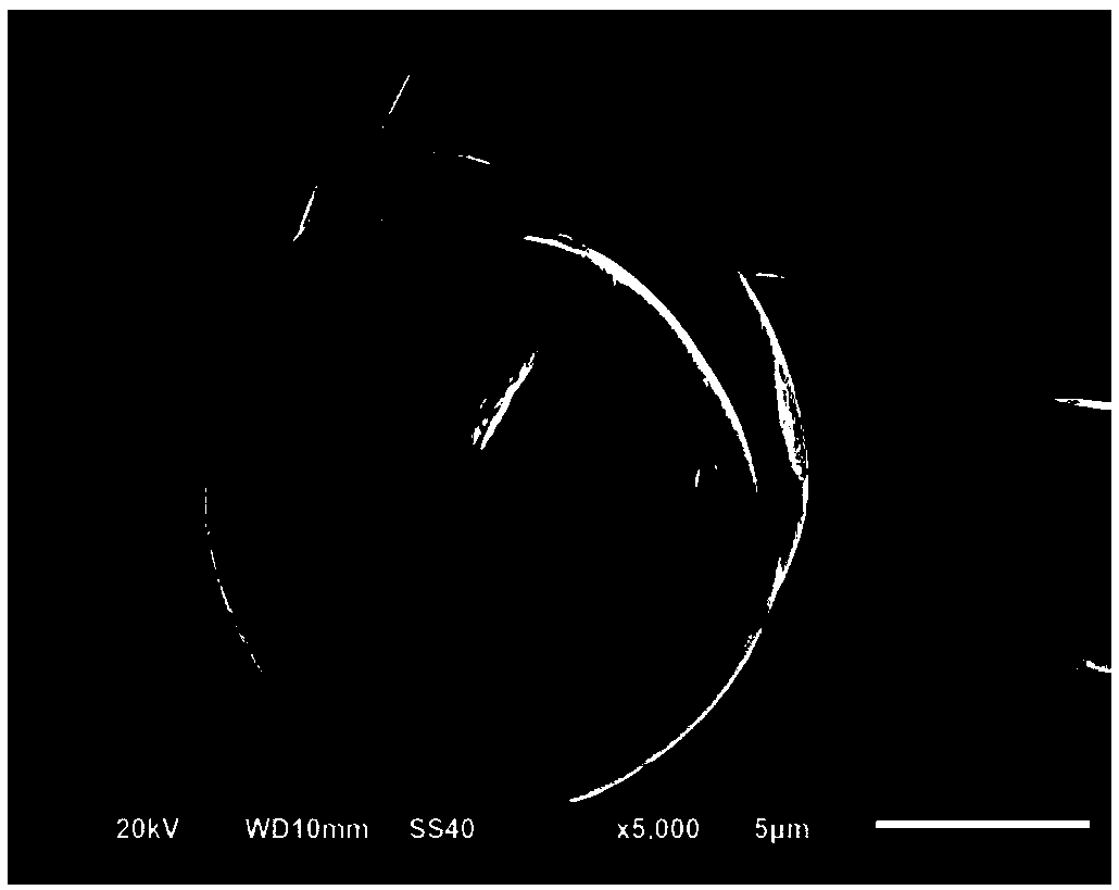 Lithium ion battery lithium cobalt oxide cathode material and coating method thereof