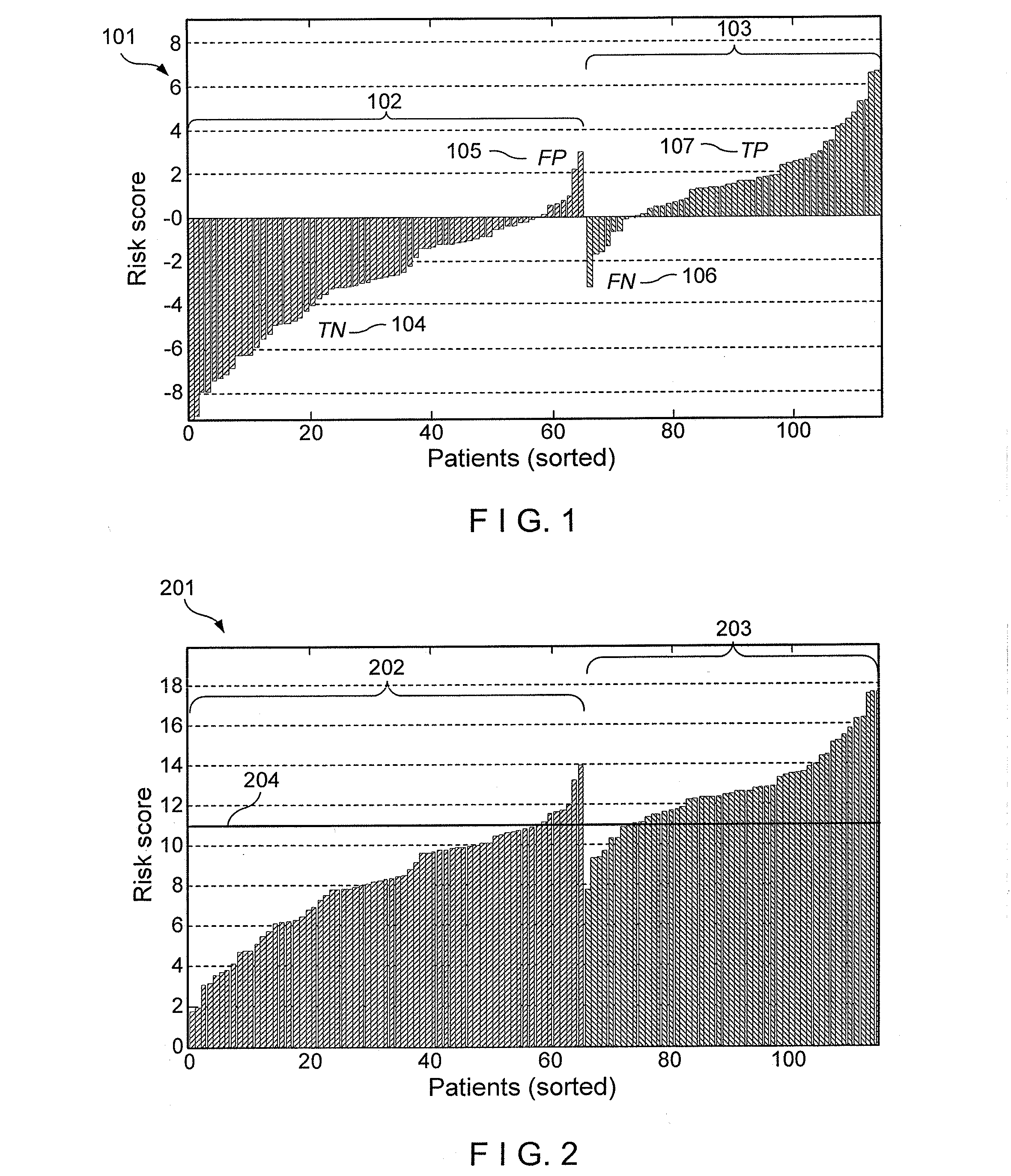 System, method and computer-accessible medium for evaluating a malignancy status in at-risk populations and during patient treatment management