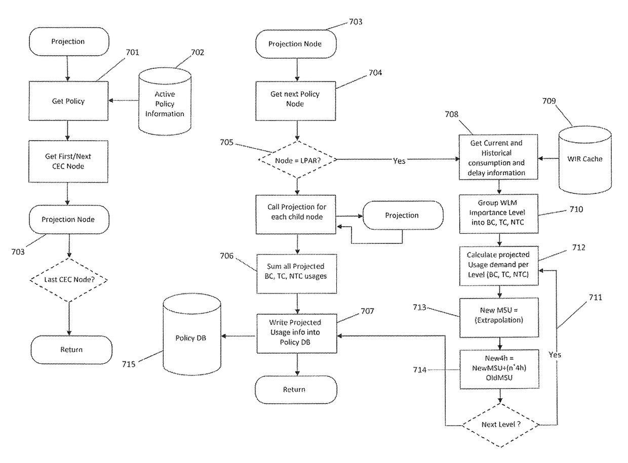 System and method for managing mainframe computer system usage