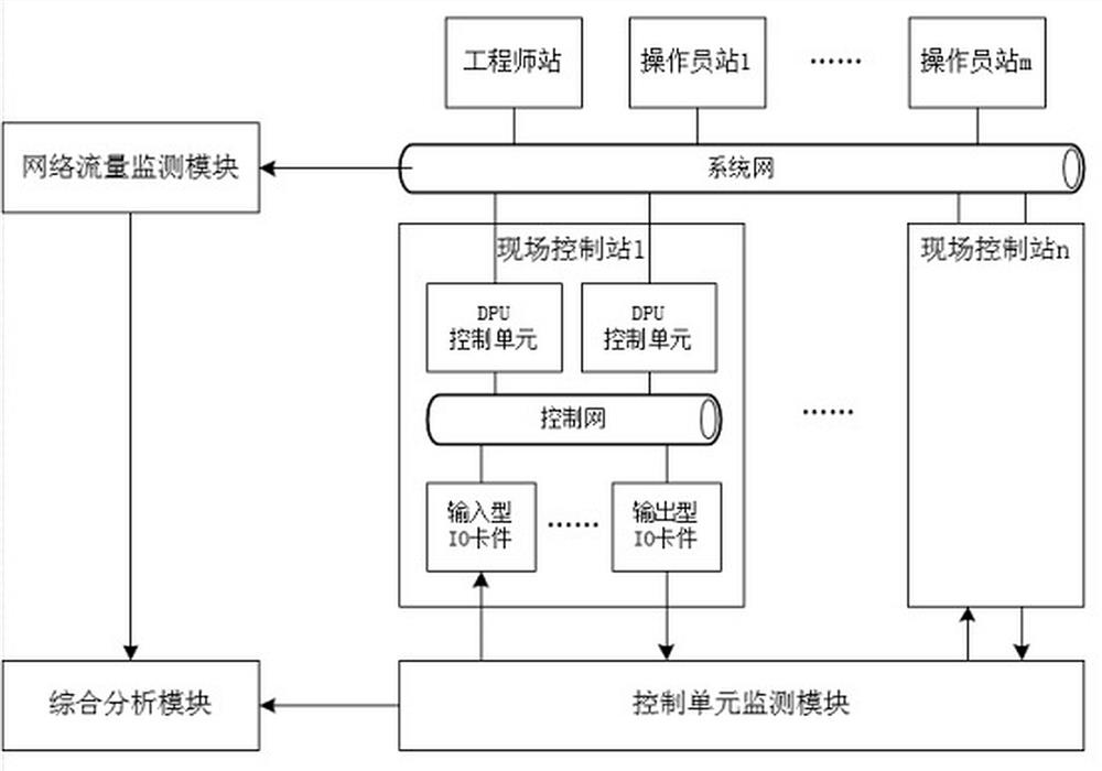 Steam turbine network security real-time online monitoring system and method