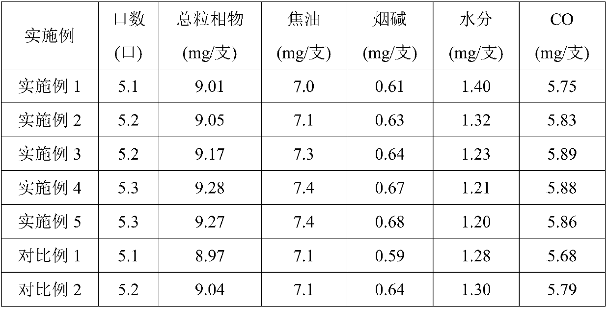 Flame retardant for thin cigarettes, preparation method and applications thereof