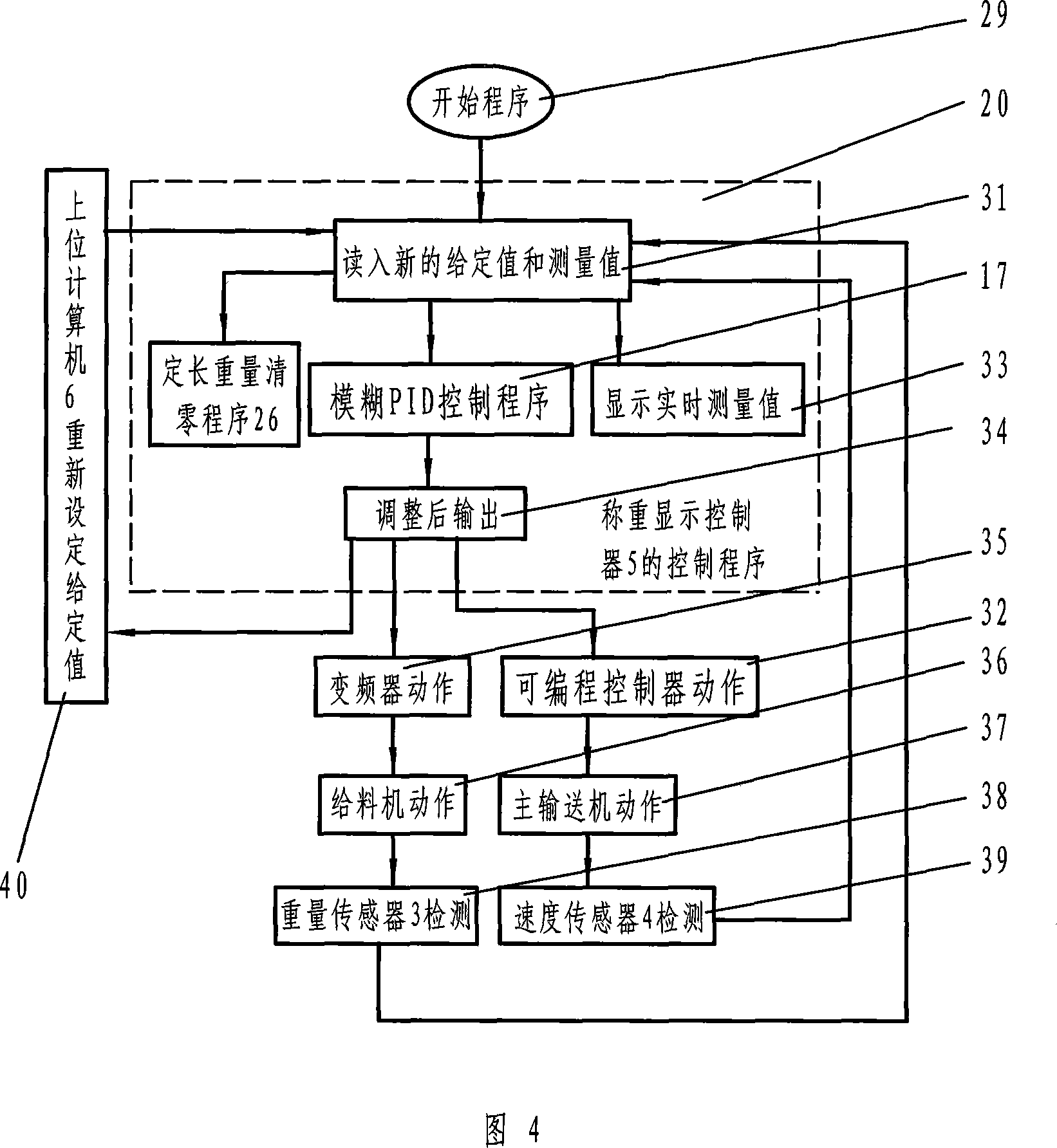 Embedded type weighing system based on intelligent fuzzy control