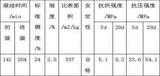 Method for preparing sulfate/silicate-resistant cement clinker by taking low-aluminum stone coal vanadium-extracting slag and nitric phosphate slag as main raw materials