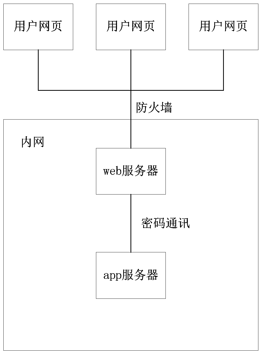 Key updating method and a key updating system