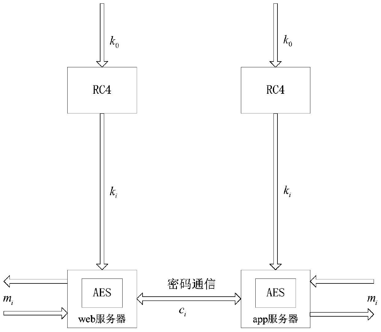 Key updating method and a key updating system