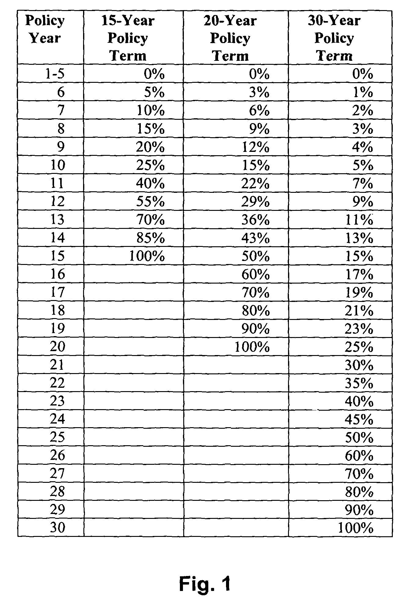 Return-of-premium insurance system and method