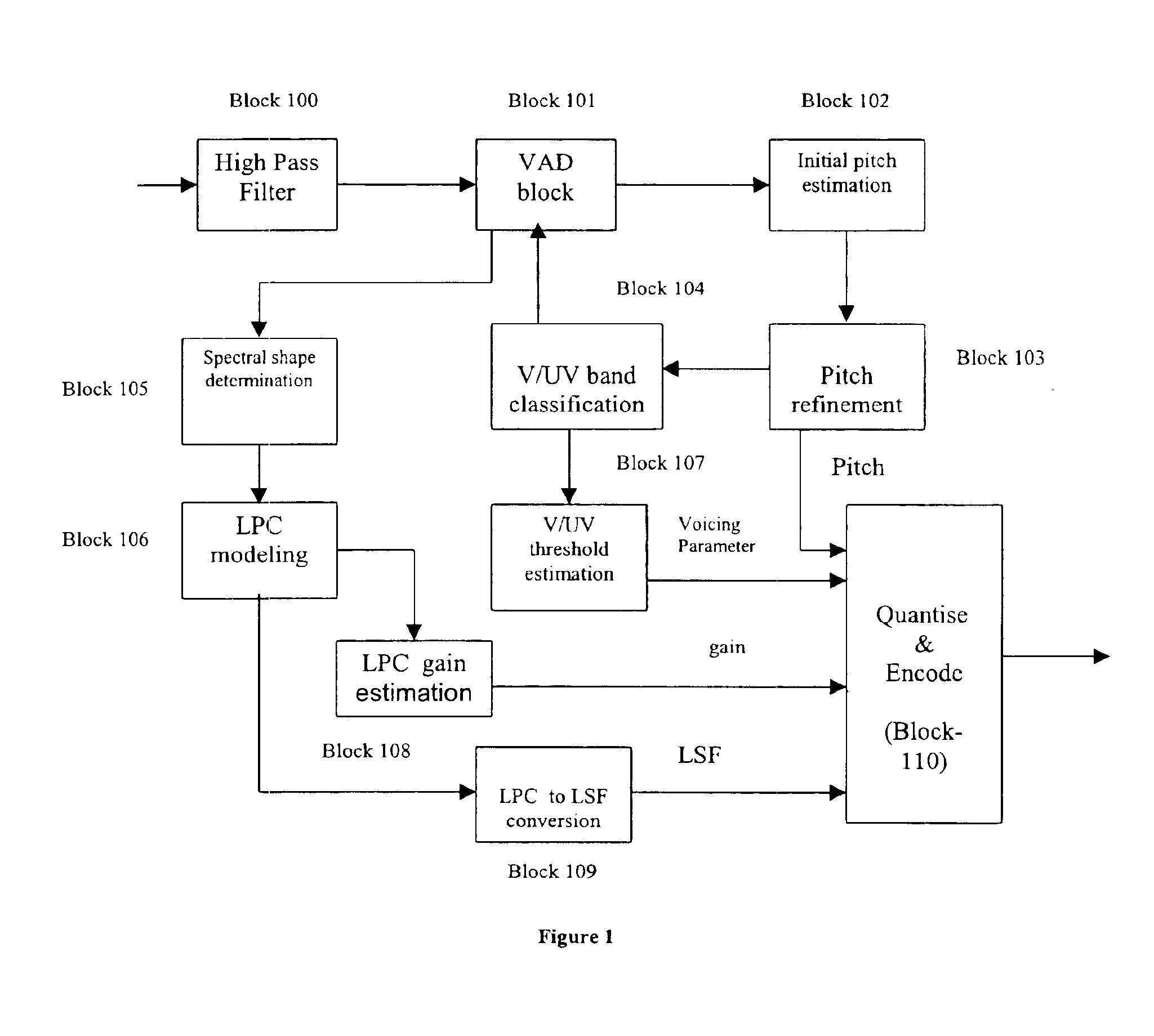 Preprocessing modules for quality enhancement of MBE coders and decoders for signals having transmission path characteristics