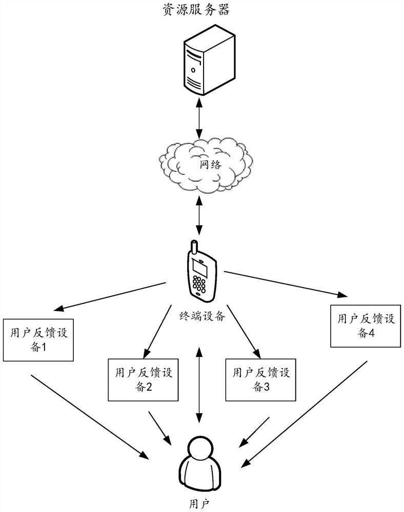 Information feedback method and terminal equipment