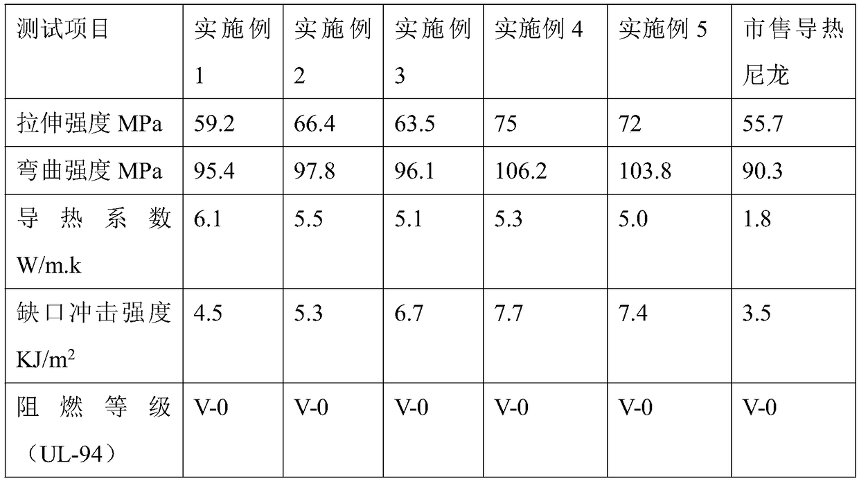 Graphene modified flame-retardant heat conducting nylon plastic and preparation method thereof