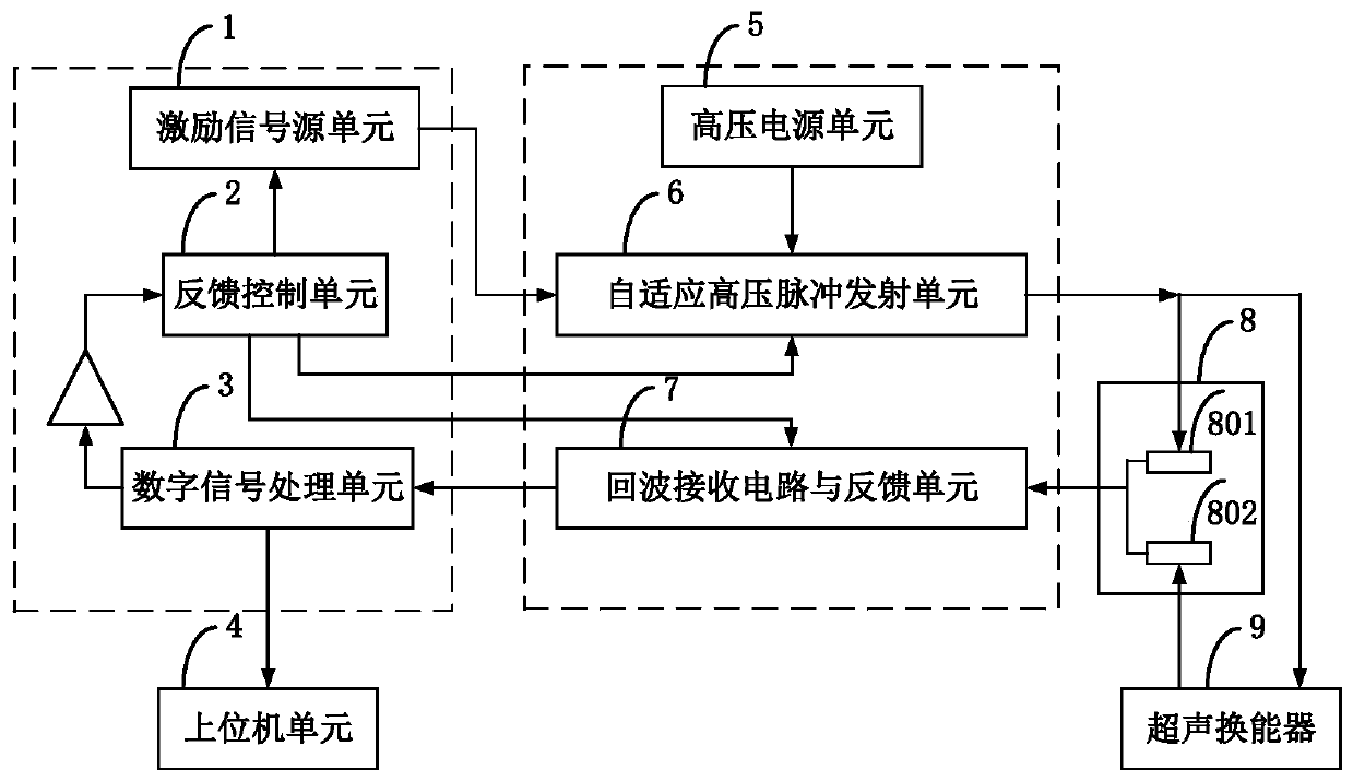 High-power self-adaptive ultrasonic pulse emission and nonlinear ultrasonic guided wave measurement device