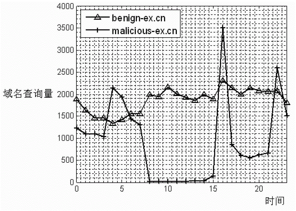 Detection and processing method and system for botnet domain names