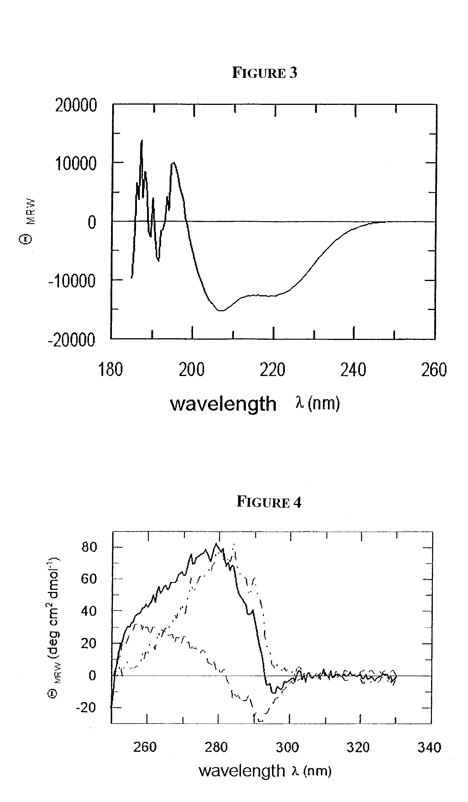 Fusion polypeptides, vaccines and compositions of FKBP chaperones and target polypeptides