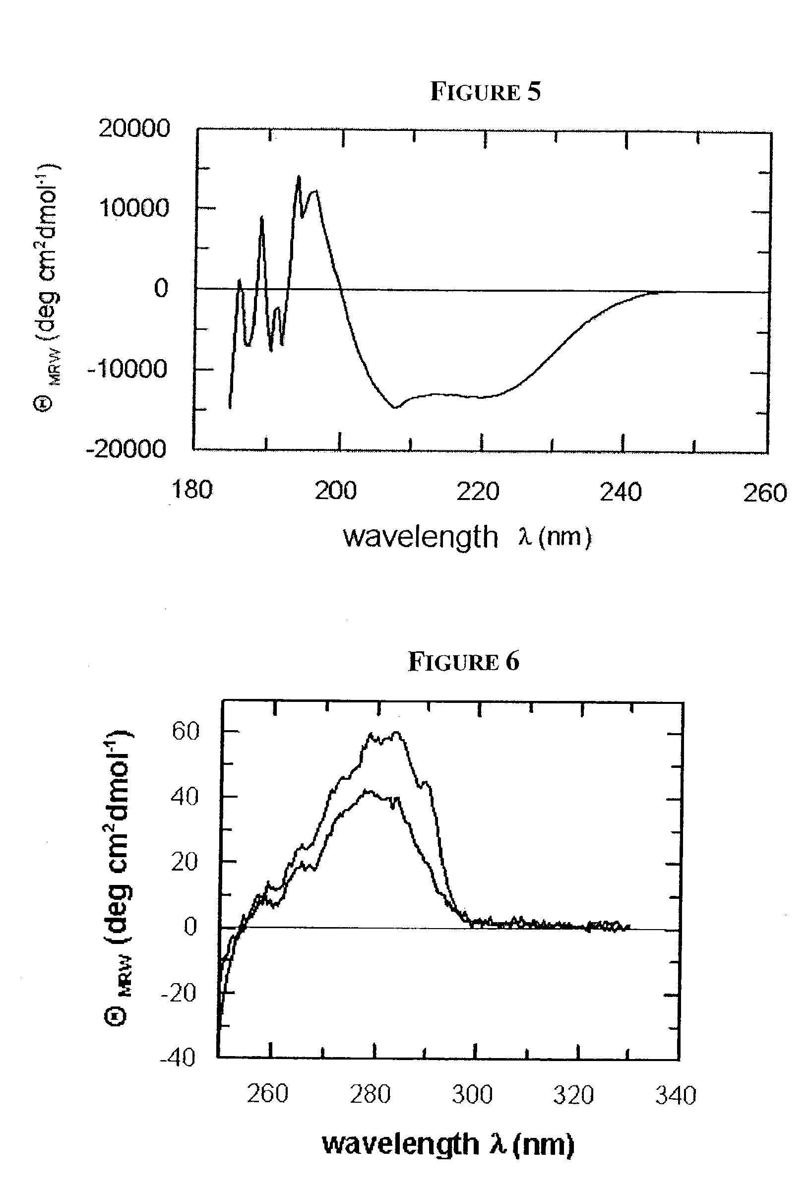 Fusion polypeptides, vaccines and compositions of FKBP chaperones and target polypeptides