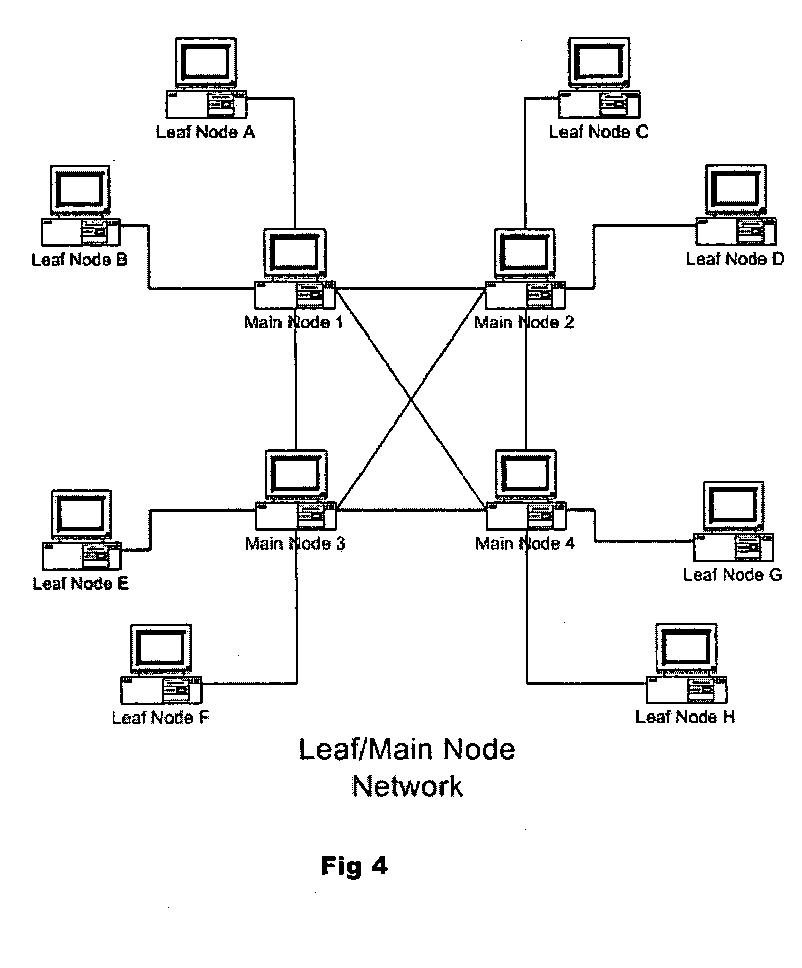 Method for monitoring and providing information over a peer to peer network