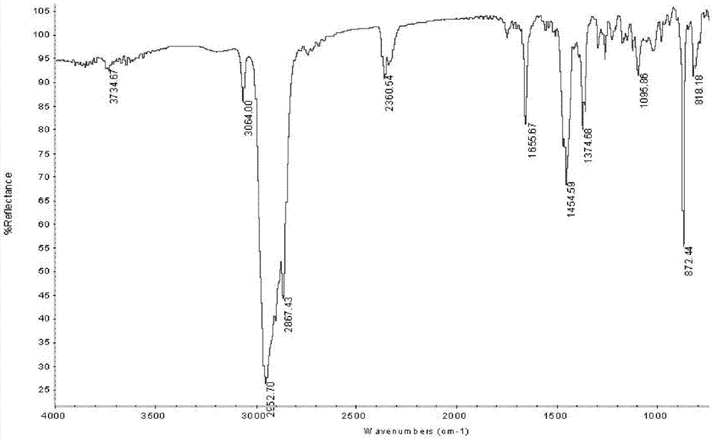 Method for preparing epoxy caryophyllene from heavy turpentine oil and separating longifolene