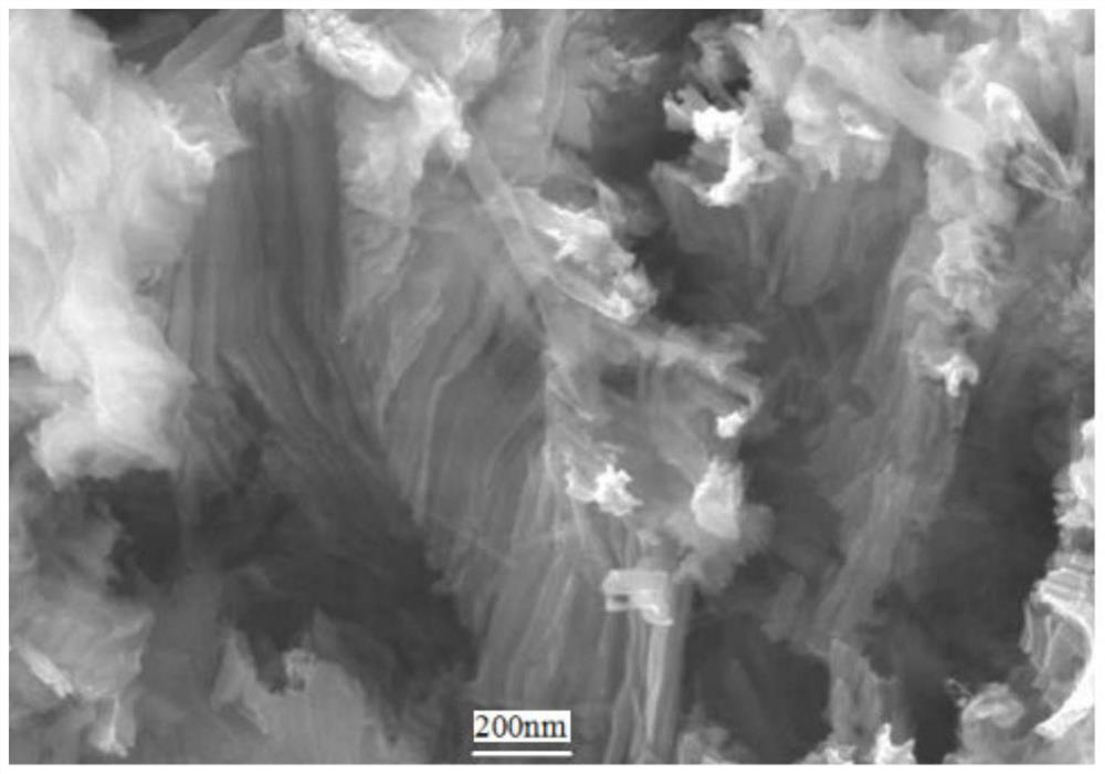 Preparation method of silicon-carbene material and preparation method of electrode active material of silicon-carbene material