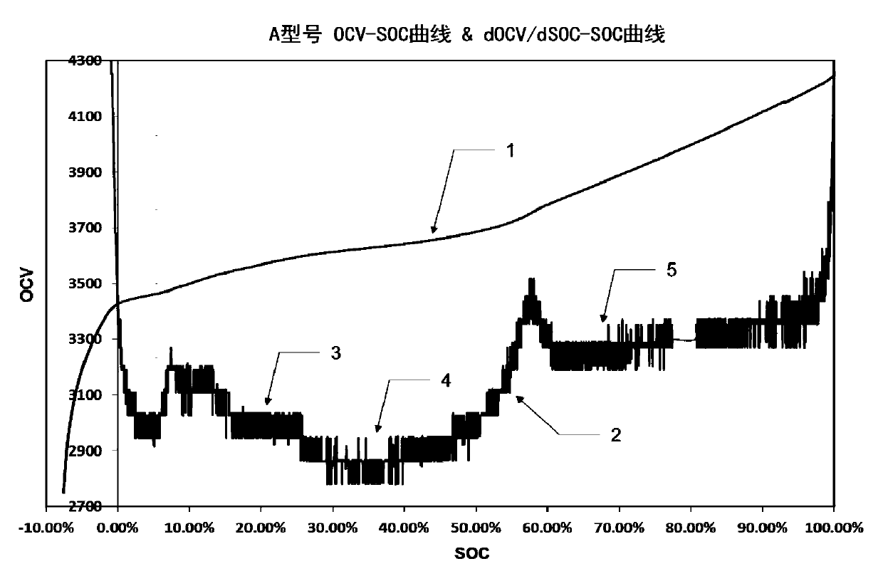 Self-discharge screening SOC range selection method, storage medium and equipment