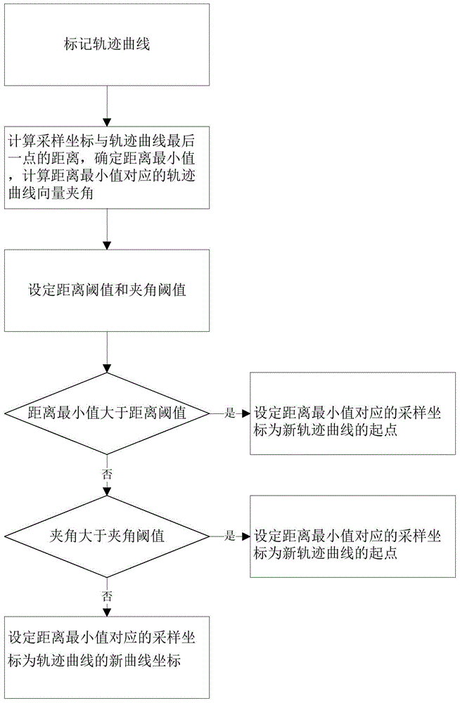 Electronic whiteboard trace tracking method and apparatus