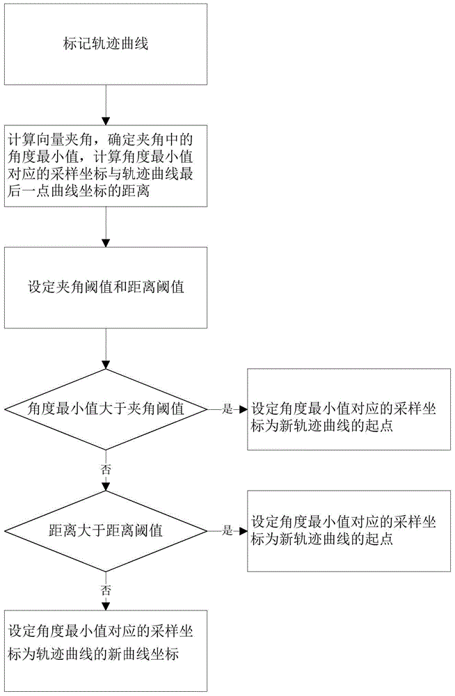 Electronic whiteboard trace tracking method and apparatus