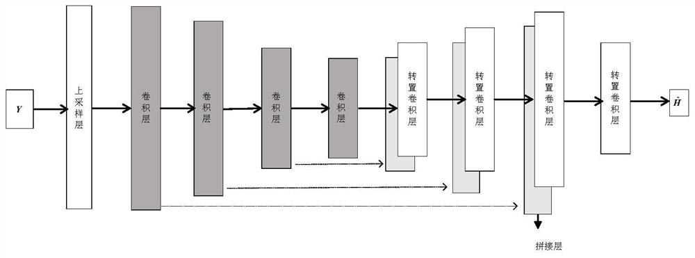 Channel estimation method based on improved GAN network in large-scale MIMO