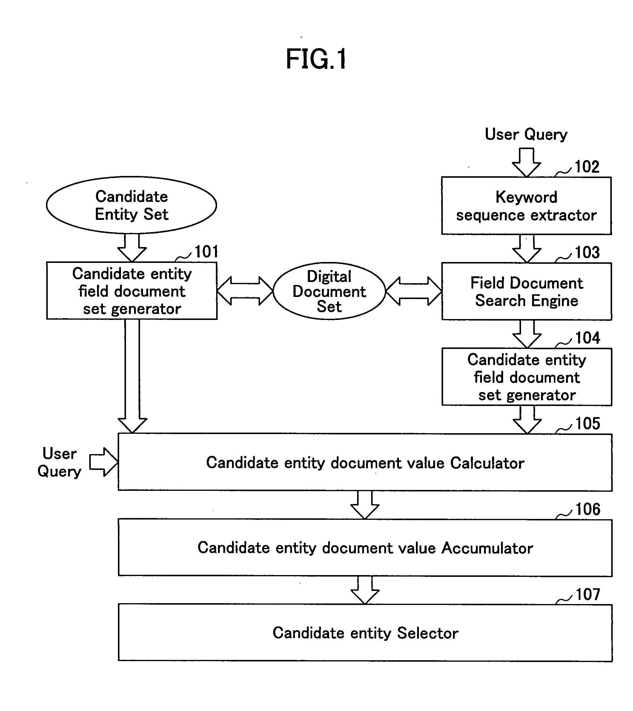 Object entity searching method and object entity searching device