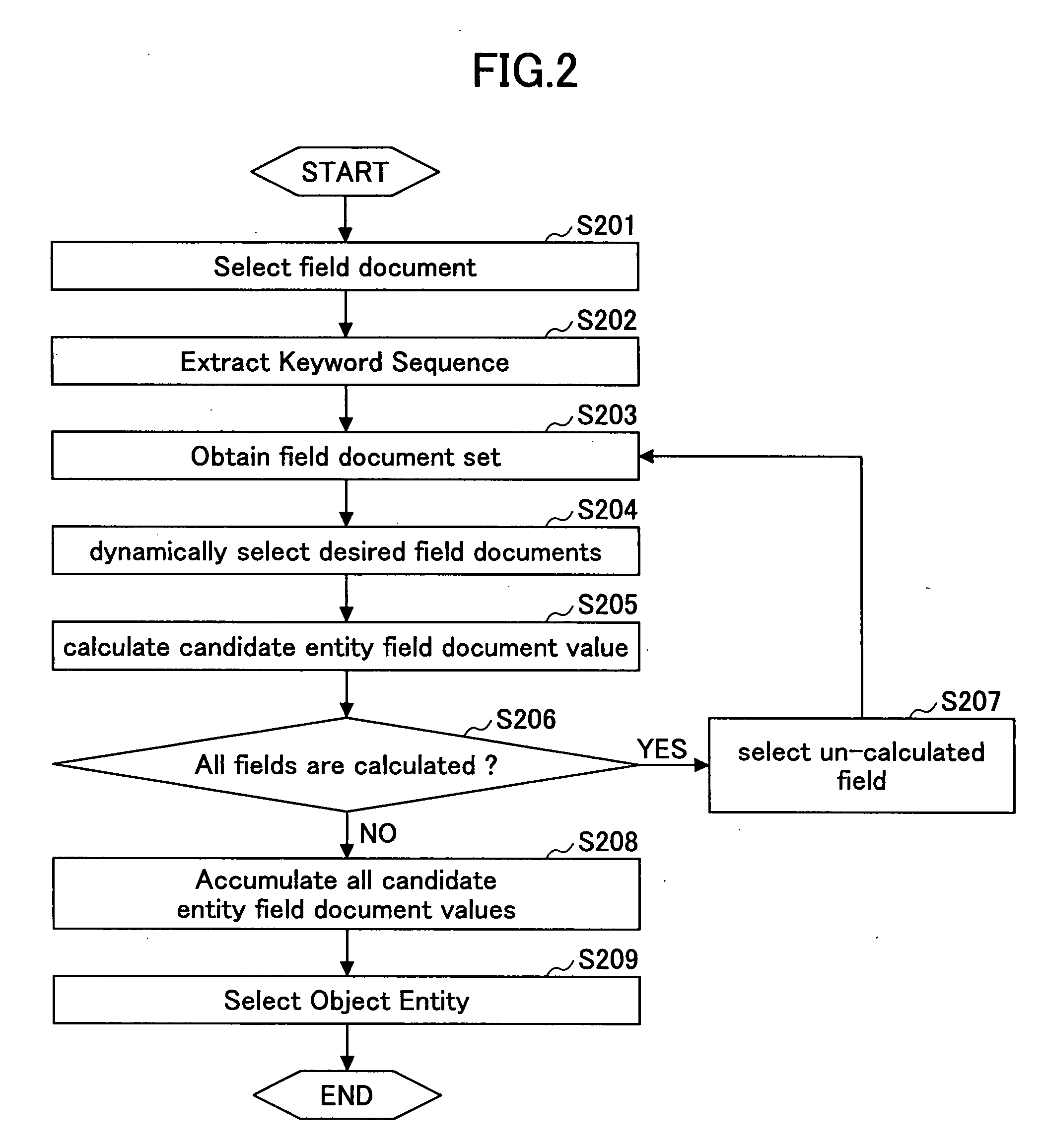 Object entity searching method and object entity searching device