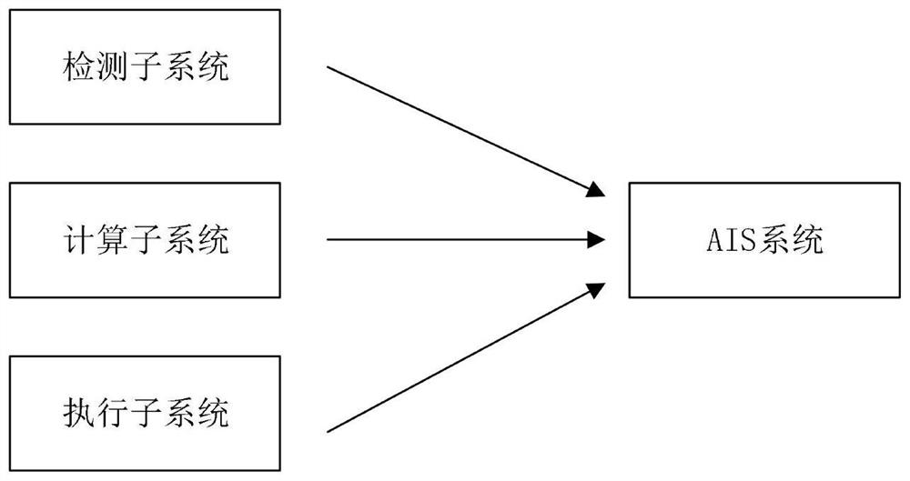 Bridge ship collision prevention monitoring and early warning system