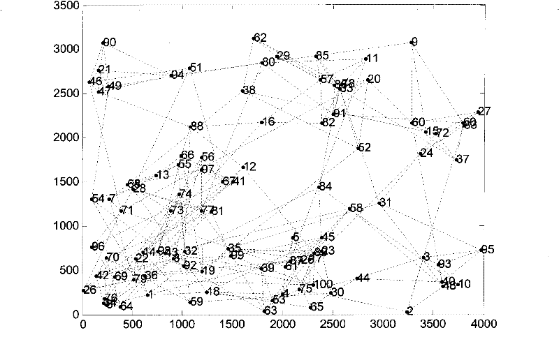 Method for selecting multi-objective immune optimization multicast router path